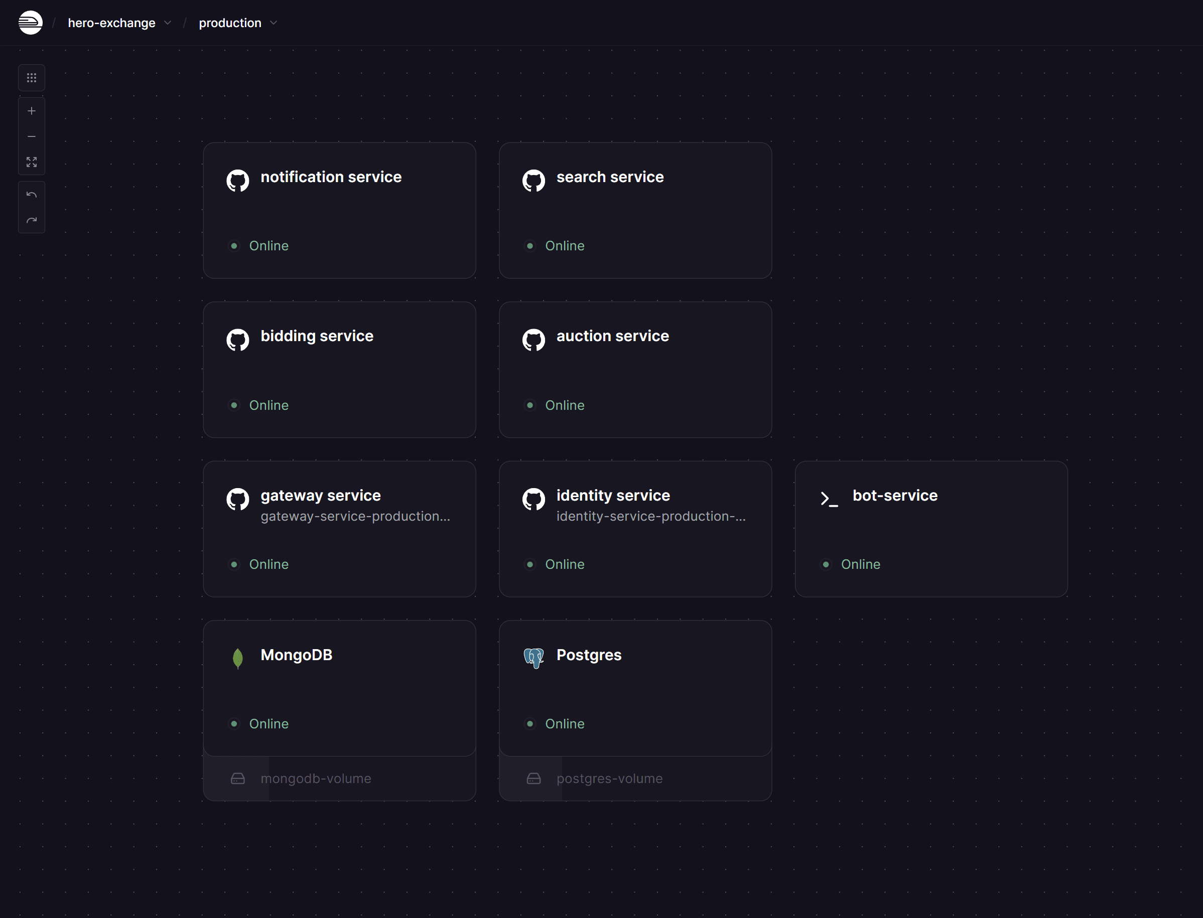 Railway dashboard showing all microservices online: Gateway, Auction, Bidding, Search, Notification, Identity, Bot-service with MongoDB and PostgreSQL